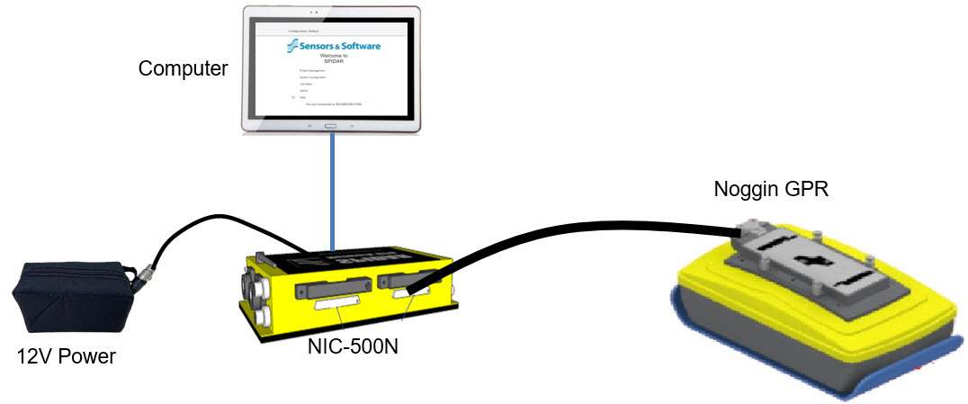 Concrete slab scanning